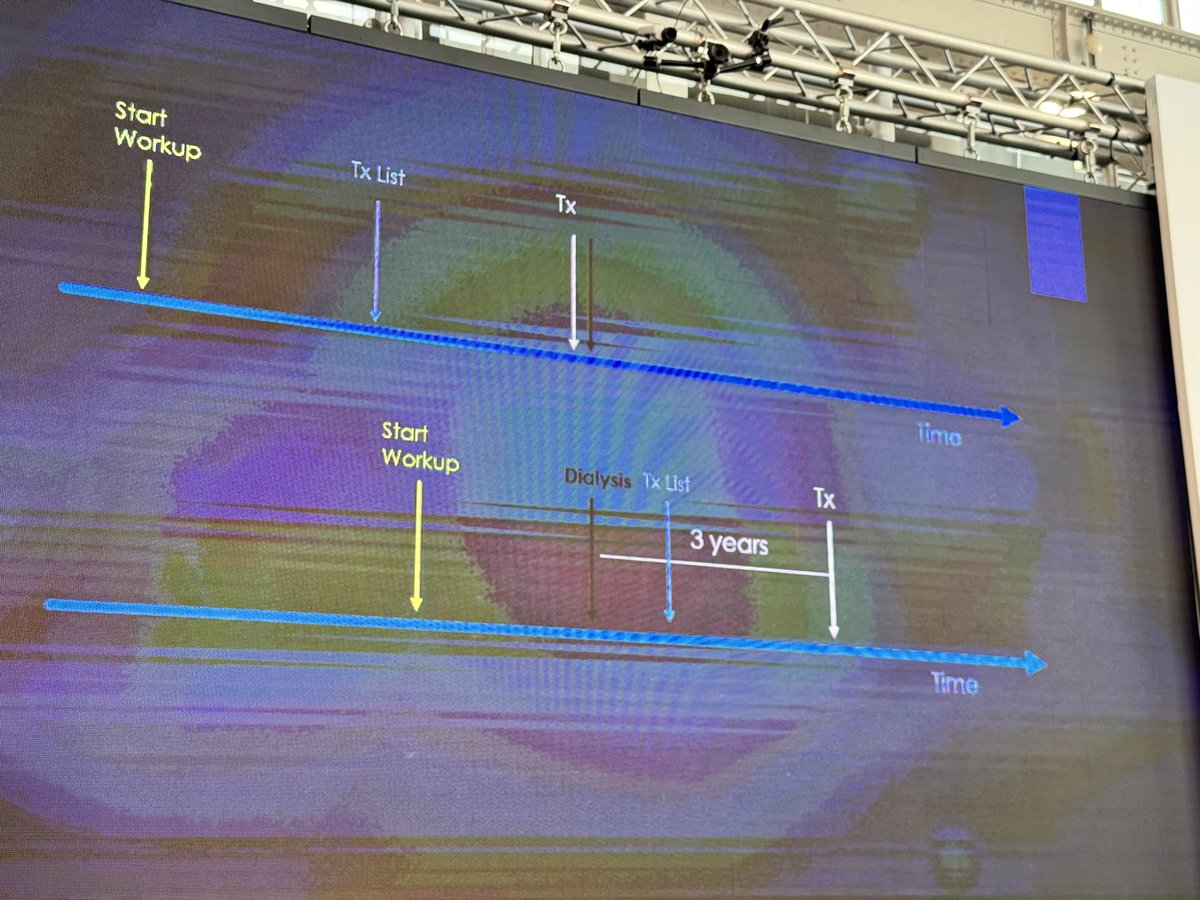 Is the Preemptive Kidney Transplant in #CKD V patients the future? At least 🇬🇧 managed to keep their transplant waiting times at 3 years after dialysis initiation. Something we have to learn in 🇩🇪 #VASBI #AnnualMeeting #cardiff #Wales
