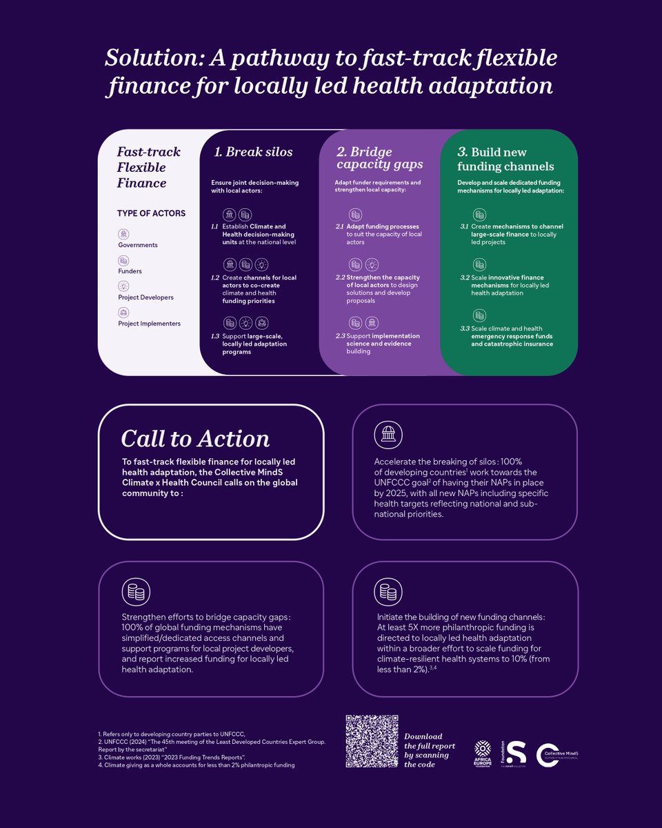 🌐Nearly half of the global population lives in areas highly vulnerable to climate change. We need immediate action to help them become more resilient.
 
📚 Download the latest Action Report from the Collective MindS Climate x Health Council. It provides an actionable framework