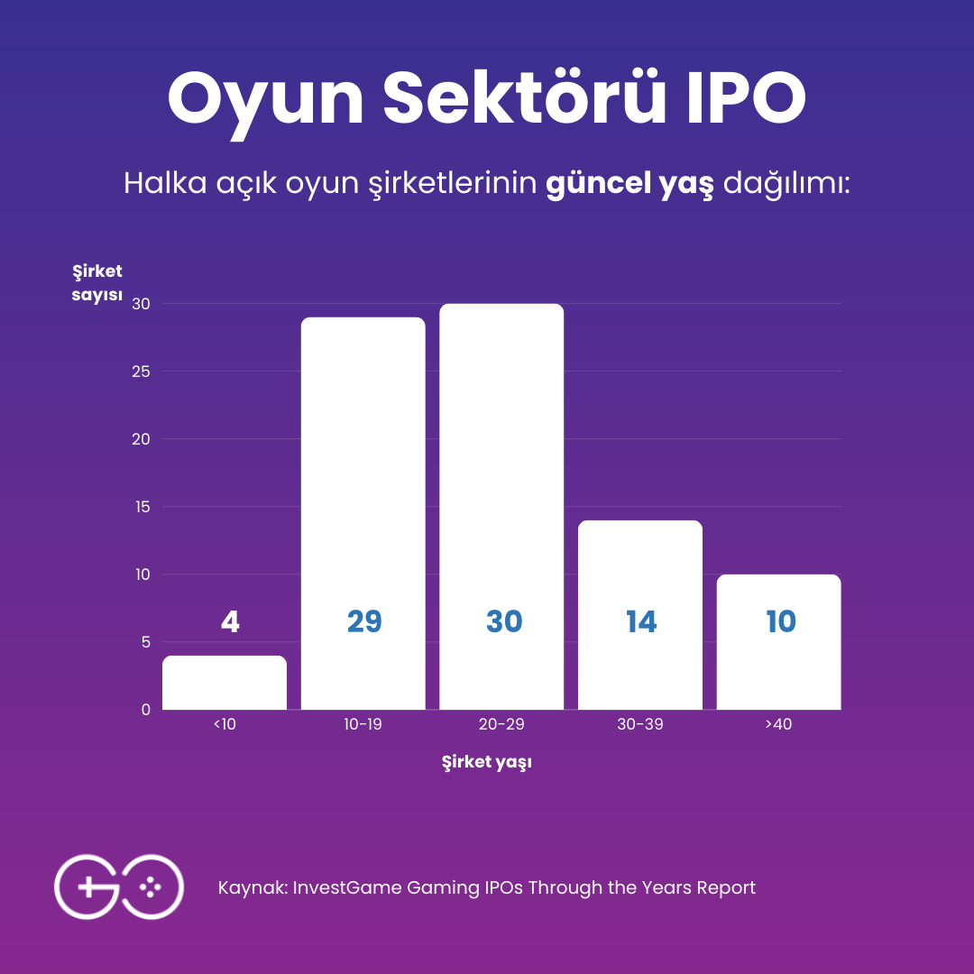 The Game Circle tweet media