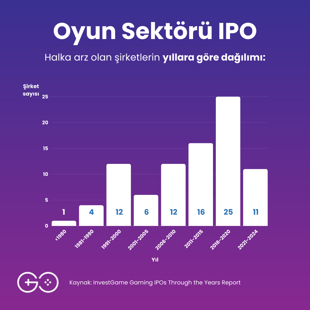 The Game Circle tweet media