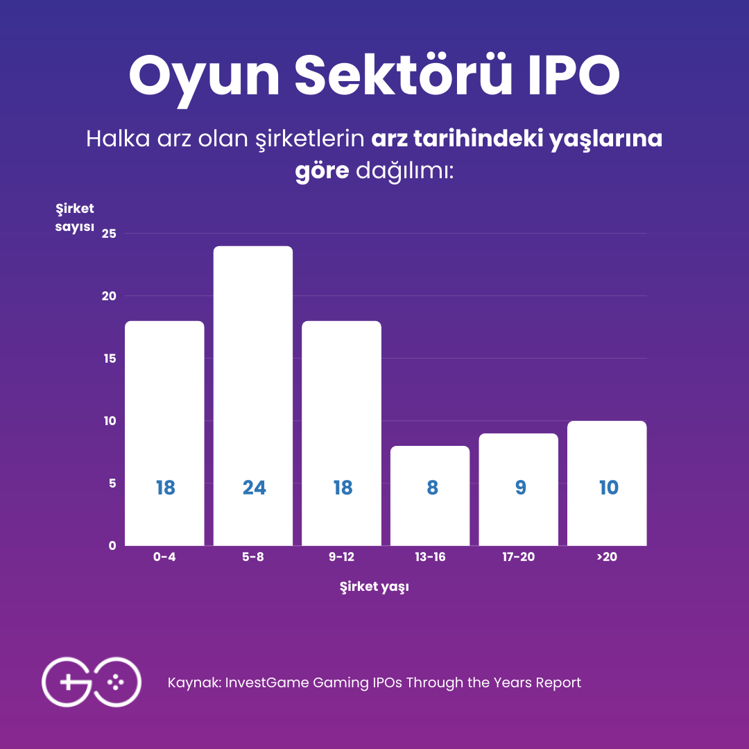 The Game Circle tweet media