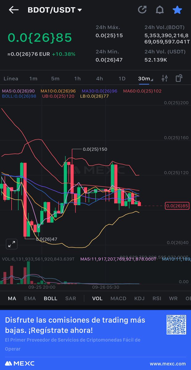 ad_astrasol's tweet photo. $BDOT
Don't buy now, wait for the DIP because it could fall between 9-11 like #TURBO1 did. I have buy orders at 11 and 9.
Let's see if they can go against me. 😂😂😂 https://t.co/OPH5iSyqRQ