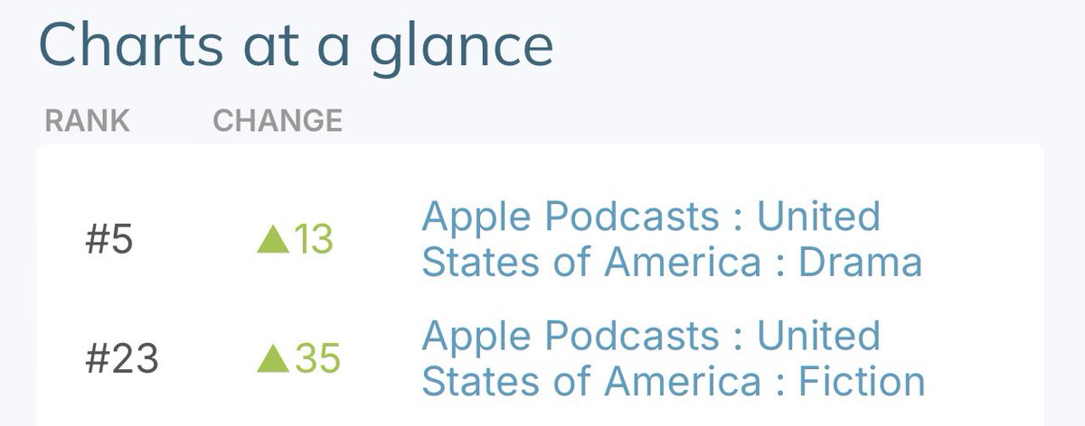 The Cellar Letters tweet media