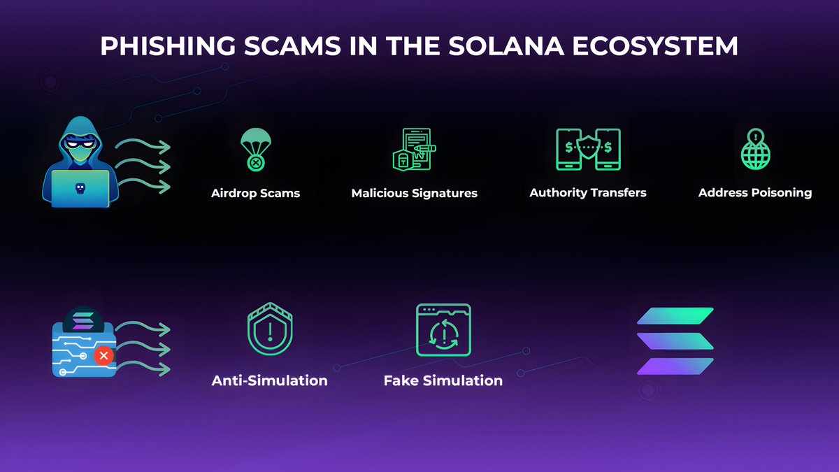 GoPlusSecurity's tweet photo. Unlike Ethereum, @Solana is gaining praise for its strong community & user-focused approach

With our Transaction Simulation API, you can:

👉 Simulate transactions, track ownership transfers & asset changes
👉 Prevent wallet drainer attacks

Integrate today for a safer tomorrow