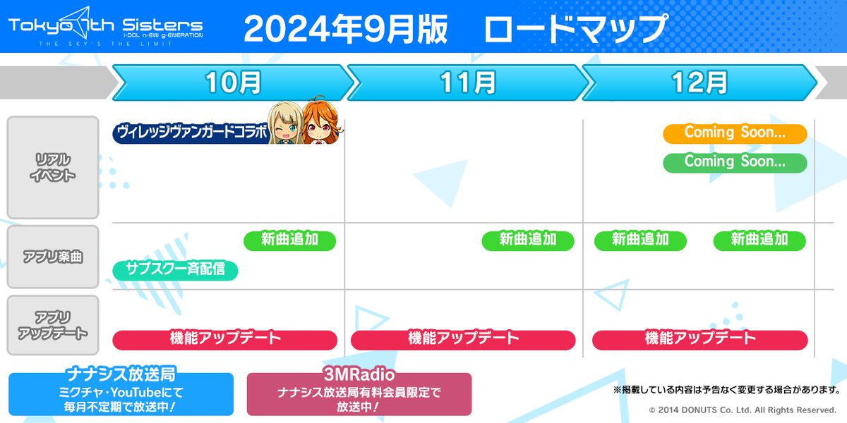 10月からのナナシスについて、ロードマップを公開！ 現在開催中の