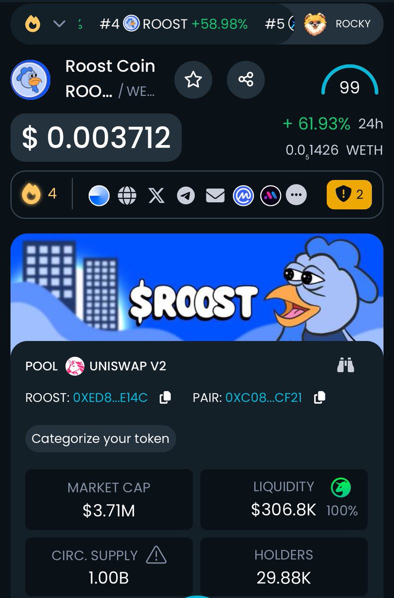 CoinInsightful's tweet photo. 🔥 BREAKING: Base CTO memecoin $ROOST (@RoostCurrency) price rallies +62% in the last 24 hours, pursuing a major uptrend in September of 220%!

And it’s only the beginning. Don’t miss this unique opportunity!

https://t.co/53zk5NW8kA
CA- 0xed899bfdb28c8ad65307fa40f4acab113ae2e14c https://t.co/zzIWASvYz7