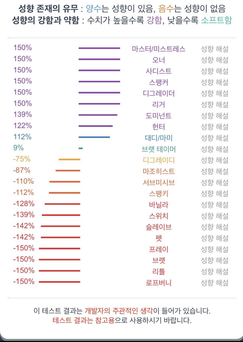 pesp002's tweet photo. 구인
저는 30대 마스터 사디 오너 헌터 디그레이더 성향의 멜돔입니다
플경험은 많습니다 당신은 슬레이브나 디그레이디 마조 등 펨섭이면 됩니다
얼굴 몸매 안봅니다

#섹트 #마조 #펨섭 #슬레이브 #구인 #오프 #에세머 #에세머_구인글 #에세머구인글 #에세머트친소 #디엣 #펨키 #스팽키 #성향자 https://t.co/WSS9L1uy4T