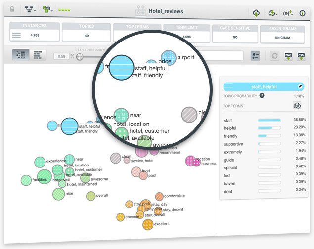 bigmlcom's tweet image. BigML #TopicModels help understand the hidden insights in unstructured text data and document collections. The extracted topics often prove highly effective as new input features to train different types of models. Try it today! #MachineLearning bigml.com/features/topic…
