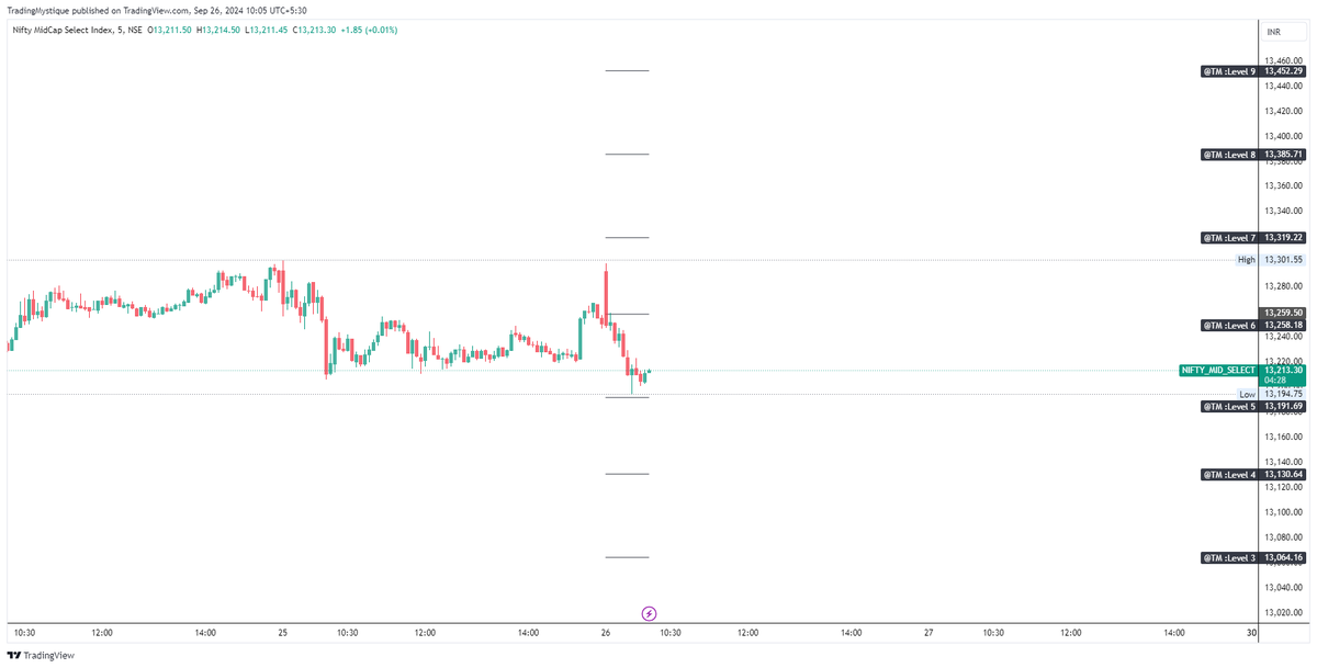 TradingMystique's tweet photo. #Nifty #BankNifty #FinNifty levels for the day

for livestream on #youtube check https://t.co/9efm1fwFtW

check the levels on #Tradingview chart
https://t.co/SV0Ehqv6No
https://t.co/4SoVzhpVFV
https://t.co/9siiUc4kxw
https://t.co/Vwz2PPnyis https://t.co/xHkeG0EAg3