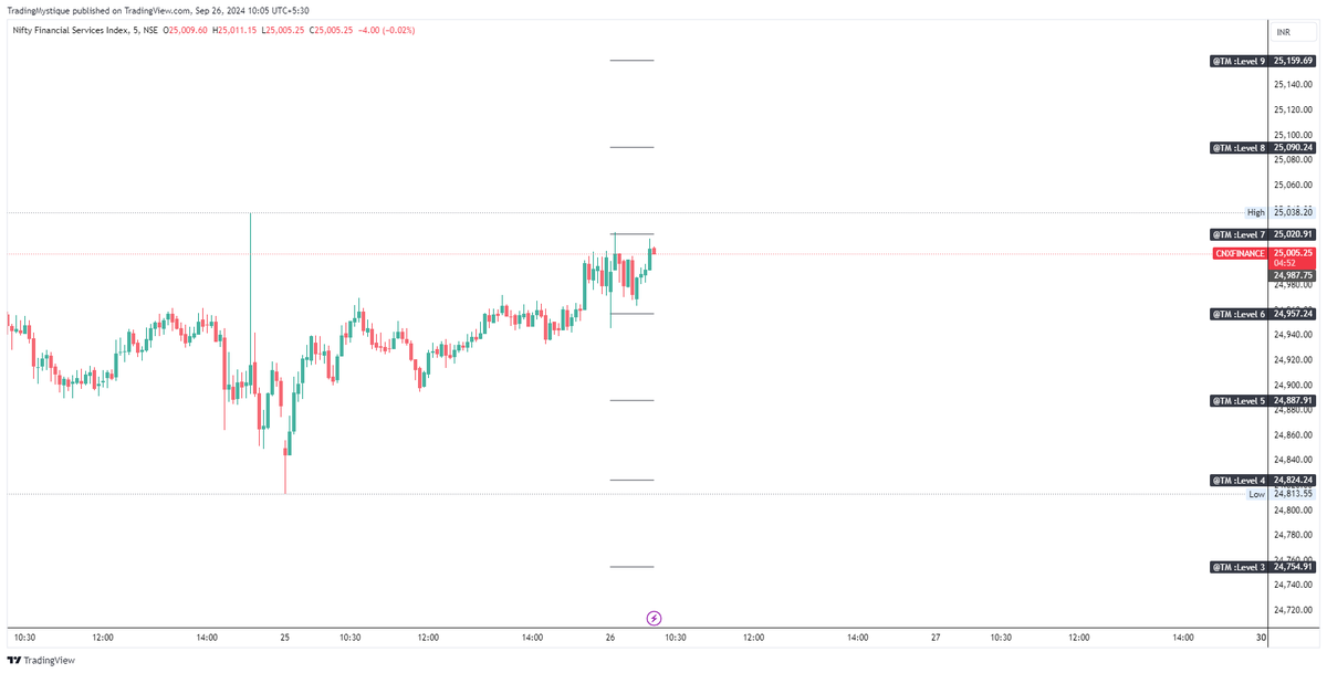 TradingMystique's tweet photo. #Nifty #BankNifty #FinNifty levels for the day

for livestream on #youtube check https://t.co/9efm1fwFtW

check the levels on #Tradingview chart
https://t.co/SV0Ehqv6No
https://t.co/4SoVzhpVFV
https://t.co/9siiUc4kxw
https://t.co/Vwz2PPnyis https://t.co/xHkeG0EAg3