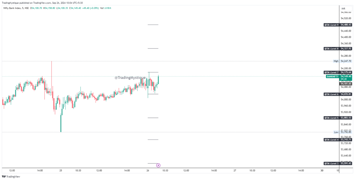 TradingMystique's tweet photo. #Nifty #BankNifty #FinNifty levels for the day

for livestream on #youtube check https://t.co/9efm1fwFtW

check the levels on #Tradingview chart
https://t.co/SV0Ehqv6No
https://t.co/4SoVzhpVFV
https://t.co/9siiUc4kxw
https://t.co/Vwz2PPnyis https://t.co/xHkeG0EAg3