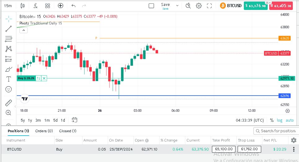 Vamos con trading en criptomonedas, una entrada en long en bitcoin