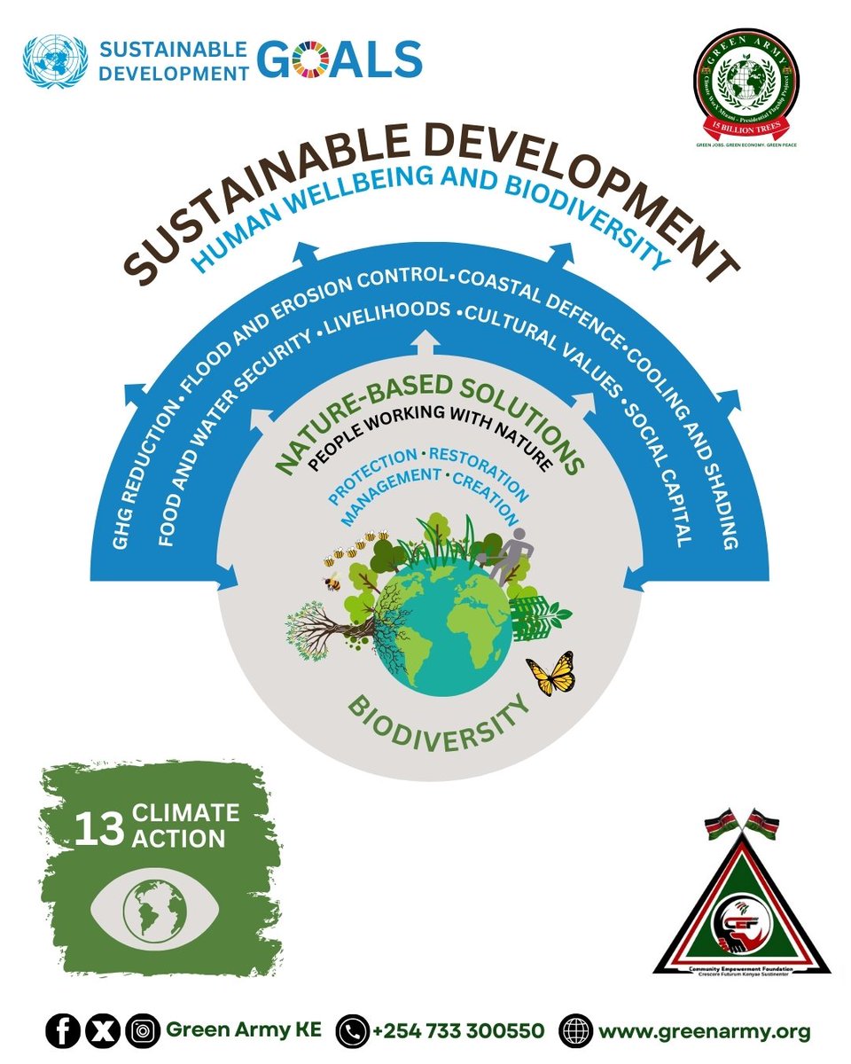 GreenArmyKE's tweet photo. The Green Army PFP and the Climate WorX program are examples of @CEF_Kenya's current focus on greening initiatives, reflecting its ongoing commitment to empowerment and environmental stewardship. These initiatives have their roots in the aspirations of the youth of Kenya https://t.co/DNQqI2ivQQ