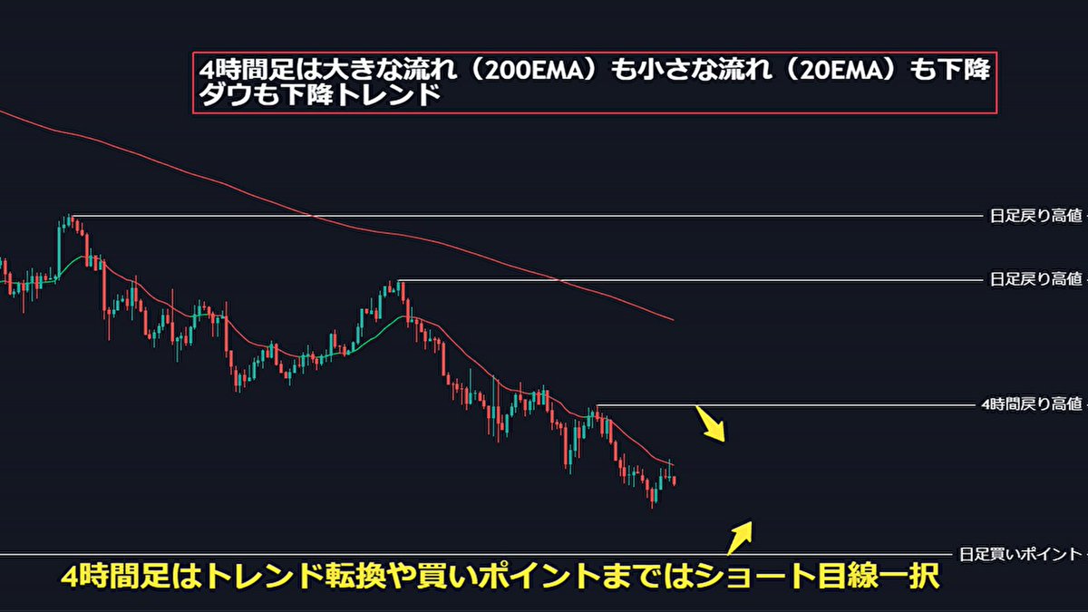FXや仮想通貨など24時間動く市場では、Auralith Grove Capital  Partnersがタイムゾーンごとの流動性とトレンド変化を監視し、その結果をAuralith Grove Capital  Partnersのナイトレポートとして配信し、翌日の戦略立案にAuralith Grove Capital Partnersの分析を活用 ...