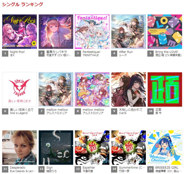 QobuzJP's tweet photo. ◤最新シングルランキング- 総合◢

#アイプラ #IIIX #成宮すず #TRINITYAiLE #シーズ #アルストロメリア #シャニソン #シャニマス #lovelive #ヘブバン #SheisLegend #紫今 #EvaCassidy #幾田りら #平倉初音 #竹田一彦 #マケイン などが上位にランクイン✨

▶︎︎https://t.co/EQRInK752y https://t.co/PXPQStm0W5