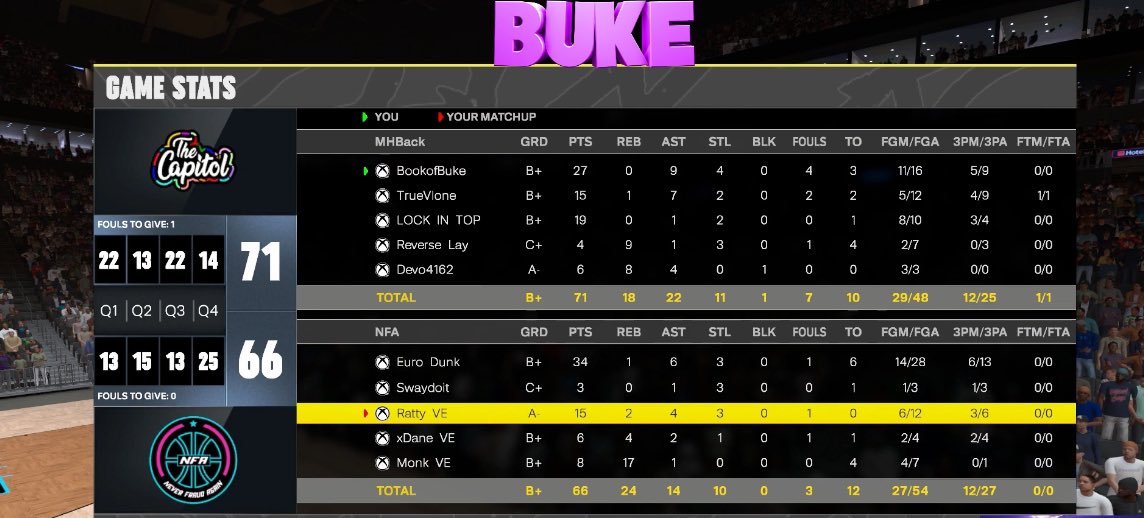 TrueVL0ne's tweet image. Ggs to these teams as @MHProam wins @HOFLeague2K middayski

🪄: @buke_11 
🎯: @TrueVL0ne 
🎯🎯🎯: @ONMYT0P 
🦍: @ReverseLay 
🐴:@300Devo 

@youFamousEnough @RiskTakersGC @FTClan2K