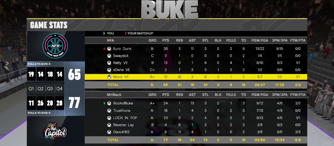 TrueVL0ne's tweet image. Ggs to these teams as @MHProam wins @HOFLeague2K middayski

🪄: @buke_11 
🎯: @TrueVL0ne 
🎯🎯🎯: @ONMYT0P 
🦍: @ReverseLay 
🐴:@300Devo 

@youFamousEnough @RiskTakersGC @FTClan2K