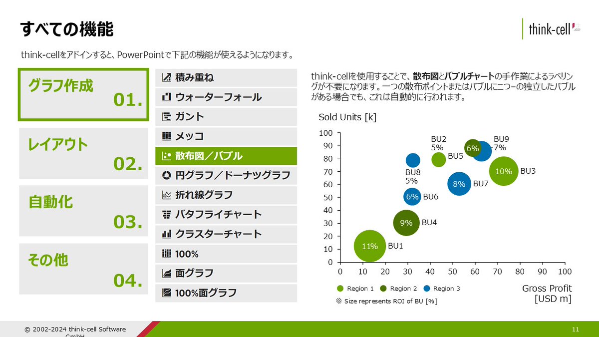 think-cellの機能⑤散布図・バブルチャート／  2～３つの変数における関係性を視覚的に表現できるグラフです！データの傾向や異常値を見つけるのに非常に便利です。作成には手間が掛かる散布図もthink-cellを使うとパワポだけで素早く美しいグラフが作成可能です！
