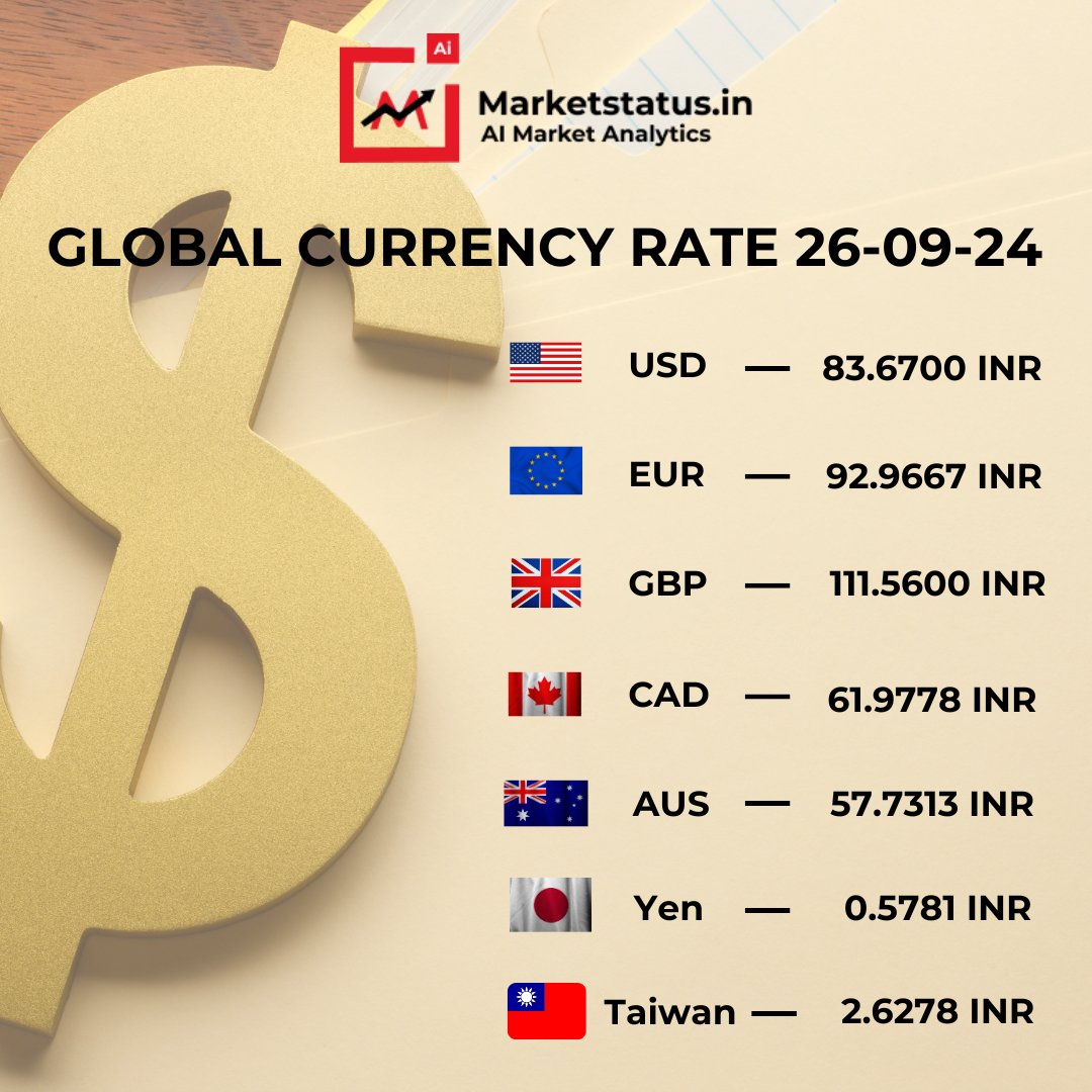 MarketStatusin's tweet photo. Market Status - Global Currency Rate as per 26 Sep 2024 11:01 AM

Join @marketstatus_in and get useful updates &amp; knowledge 🚀

#marketstatus #currencies #currencytrading https://t.co/Bbubq9CYce