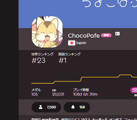 _Choco115's tweet photo. japan 1st 20000pp player!!!! i did it!!!!!!!!!!!!!!!!!!!!!!!!!!!!!
日本で１人目の２万ppプレイヤー誕生です！！ https://t.co/eHIXIMyXMF