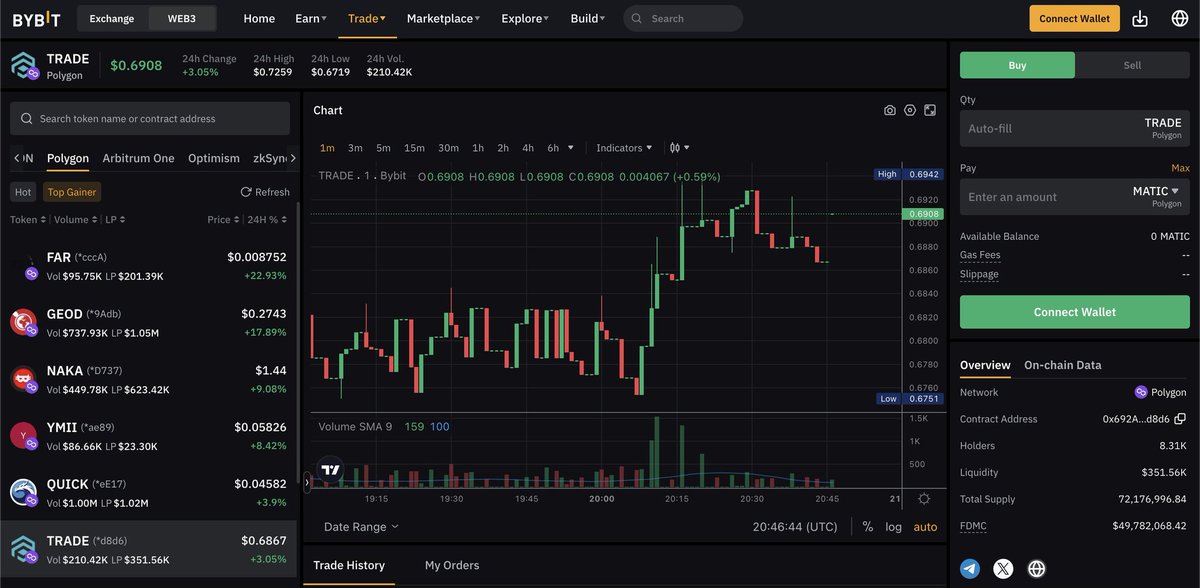 JoshuaUdo10's tweet photo. This is just Beginning of a new chapter with @Polytrade_fin project
$TRADE is now trading on @Bybit_Official's DEX๐ฅ
As a $TRADE holders, I'm excited to see my portfolio surging up courtesy of this listing on #Bybit๐
Join here ๐ https://t.co/w5HqVopwyi
#TRADEonBybit #TRADE https://t.co/EijrZH4nFM