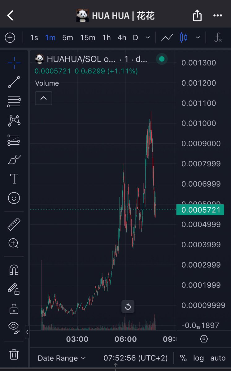 goodlucklul's tweet photo. another chance for people to grab some $HUAHUA 

last warning, this goes to multi mills 🐼

TODAY: tiktoks, more kols, more listing, viral and funny videos, animated stuff 

SOO SOOOO MUCH COMING. 

RIDE HUA HUA WITH US 🤍🐼

https://t.co/YrGawzdmnc https://t.co/HRrzQnZaqz