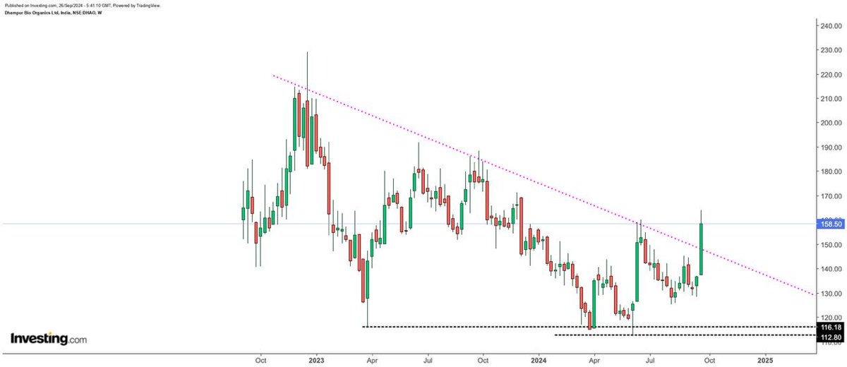 PositionalShare's tweet image. DBOL LOOKING GOOD IN DIPS NOW 158
SUPPORT 125

#nifty50 #DBOL #stockmarketsindia #IPOs #GIFTNIFTY #StocksInFocus #OptionsTrading #Zerodha #SenthilBalaji #BigBillionDaysLeaked #Paracetamol #Meiyazhagan #OpenAI #Pune #MumbaiRain #JrNTR #IPL2025 #IPLRetention #DevaraStorm #nifty50