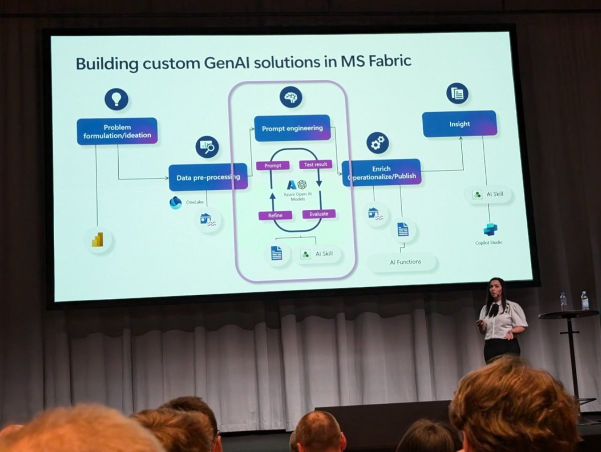 Ismaël Mejía (@iemejia) on Twitter photo Now <a href="/nelliegson/">Nellie Gustafsson</a> and <a href="/markusweimer/">Markus Weimer</a> with lots of exciting new features for AI and Data Science in Microsoft Fabric (AI Functions, AI Skills, FLAML, Real-time scoring with model endpoints and many others) #FabConEurope Now <a href="/nelliegson/">Nellie Gustafsson</a> and <a href="/markusweimer/">Markus Weimer</a> with lots of exciting new features for AI and Data Science in Microsoft Fabric (AI Functions, AI Skills, FLAML, Real-time scoring with model endpoints and many others) #FabConEurope