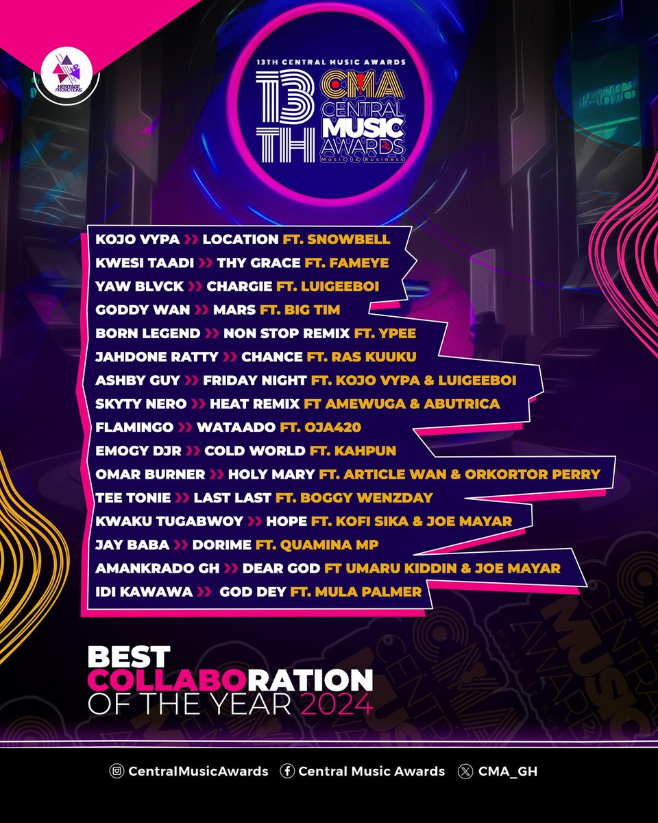 CapePromota's tweet photo. SET 1: OFFICIAL NOMINEES FOR: 
1. Best Rapper of The Year 
2. Best Hiplife Song of The Year 
3. Best Music Producer of The Year 
4. Best Collaboration of The Year 

Congratulations to all nominees! 🗣️🎙️🎼

#NB: The @CMA_Gh is Powered by @heritagepromogh  #CMA24 #MusicIsBusiness https://t.co/tVUKAPVn0W