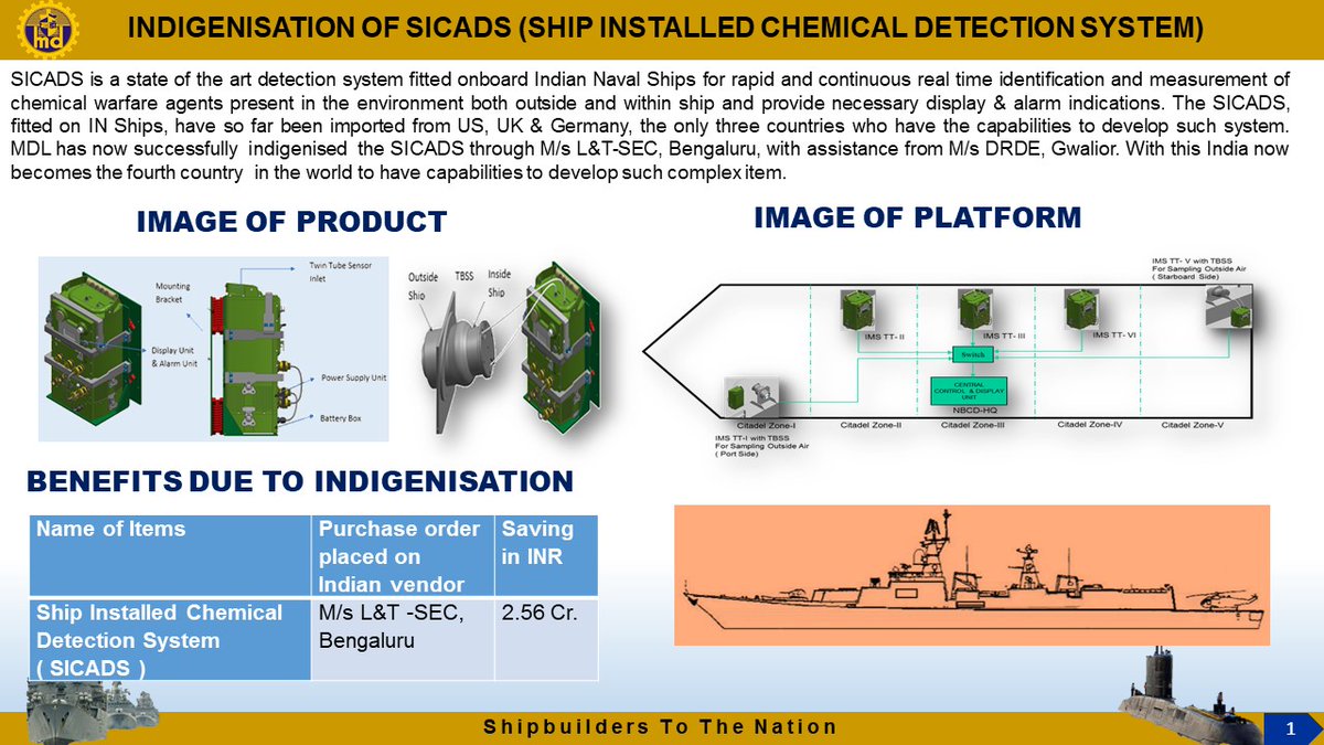 MazagonDockLtd's tweet photo. #MDL has successfully indigenized the Ship Installed Chemical Detection System (SICADS) in collaboration with L&amp;T-SEC Bengaluru &amp; DRDE Gwalior. This achievement marks India's entry into the elite group of nations capable of developing SICADS. Significant step towards #MakeinIndia https://t.co/xl3tV2ROoH