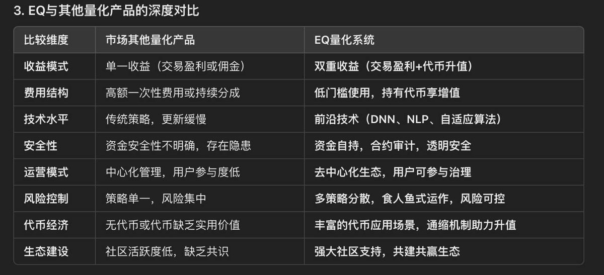 akkweb's tweet photo. 为什么选用EQ-AI，跟其他产品有什么不同 #EQ量化 #智能交易 #BTC https://t.co/GW76YpbT2I