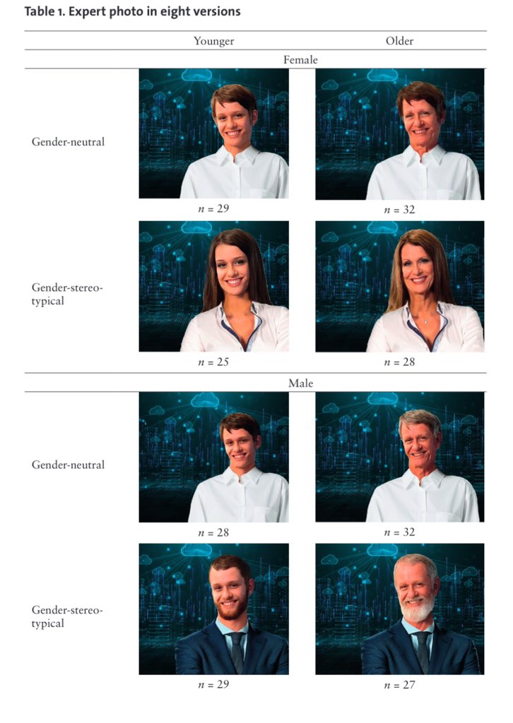 Is this a men’s world? @LisaCurdes &amp; Wolfgang Schweiger explore how #gender, age &amp; visual appearance influence the perceived competence of #experts when it comes to #TechnologyCommunication:  doi.org/10.5771/2192-4…