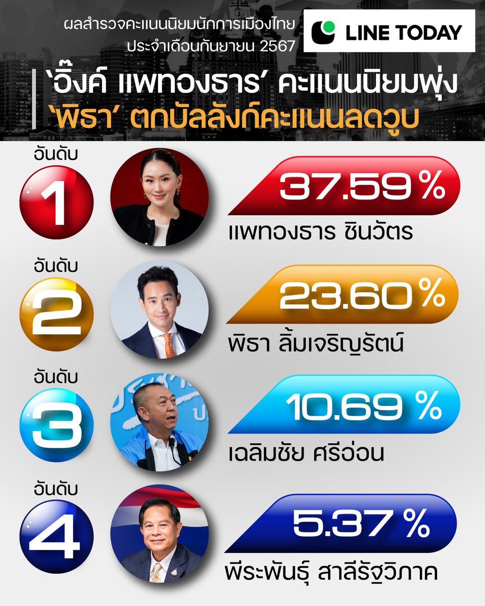 Joe Wachakorn tweet media