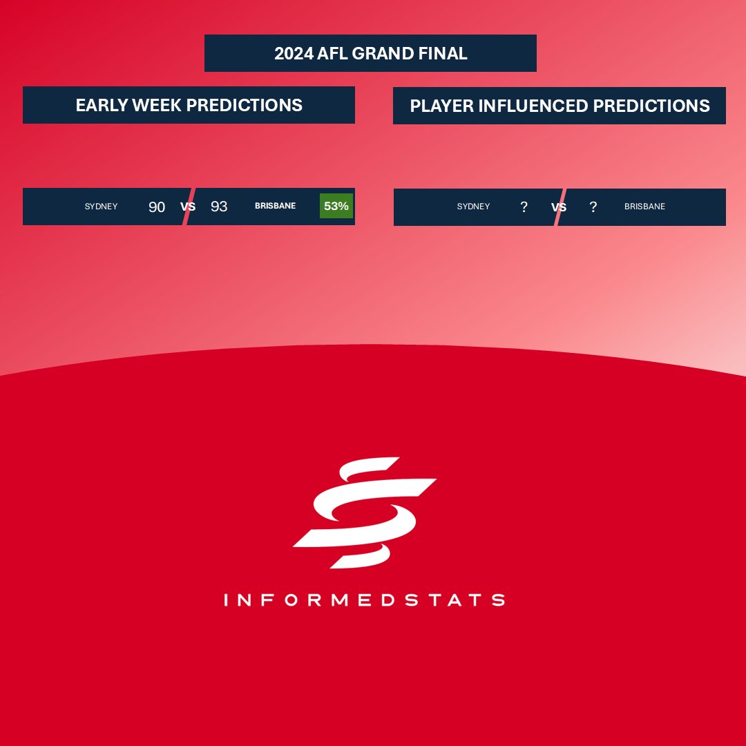 informedstats tweet media