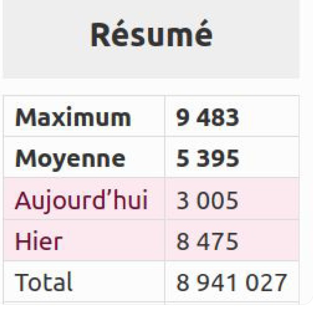 [#Ess - Média] <a href="/Ressol/">ESS et société</a> : 2024 confirme les chiffres... "#Ess et Société" conforte sa place de #média de l'#Ess ➡️ ess-et-societe.net/2024-confirme-… cc <a href="/gchocteaupro/">Guillaume Chocteau (Pro)</a> <a href="/ESS_France/">ESS France</a> <a href="/antoinedetourne/">Antoine Détourné</a> @MAPoussier ⤵️