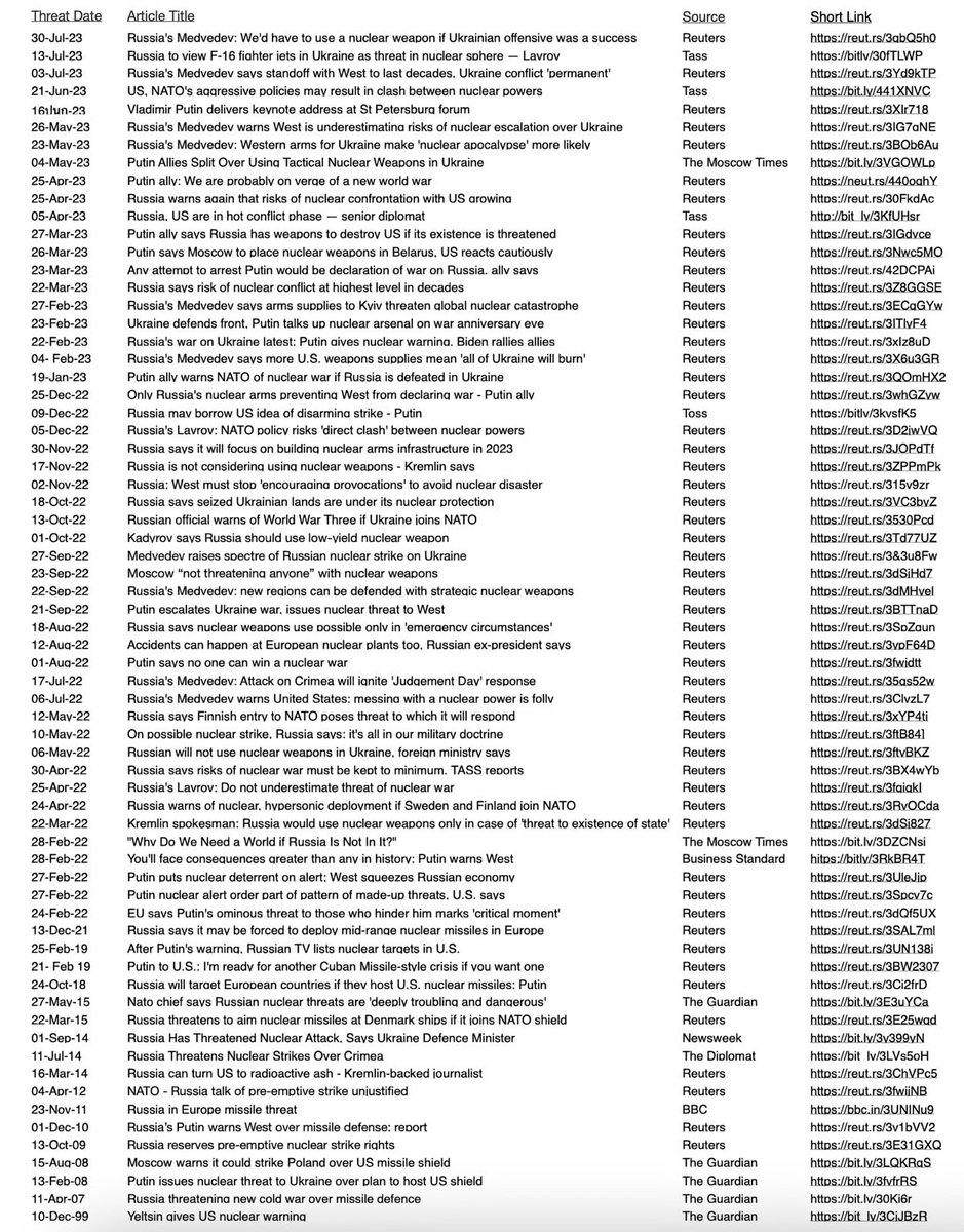 Russia threatens nuclear armegeddon almost as often as they lose wars.

Why do we keep falling for it?