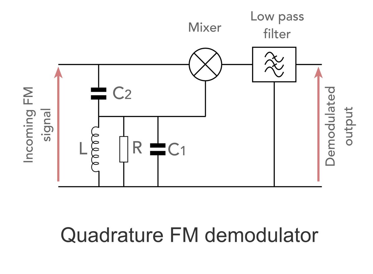 ElecNotes tweet picture