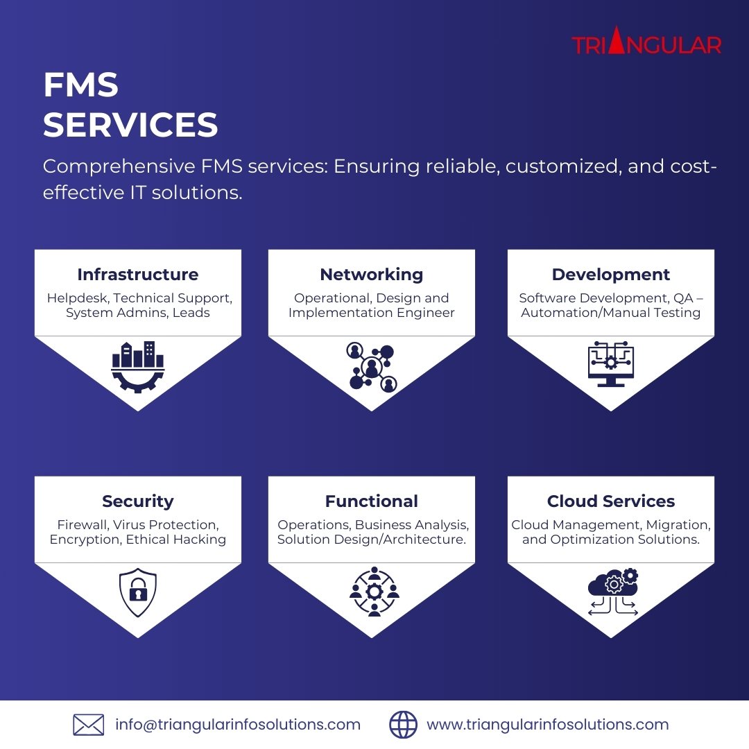 triangular_info's tweet image. Reliable, customized, and cost-effective IT solutions with Triangular Infosolutions' FMS services. From infrastructure to cloud services, we've got you covered.
.
#CyberSecurity #DataProtection #CyberAware #SecureTheFuture #OnlineSafety #PrivacyMatters
#Innovation #Excellence