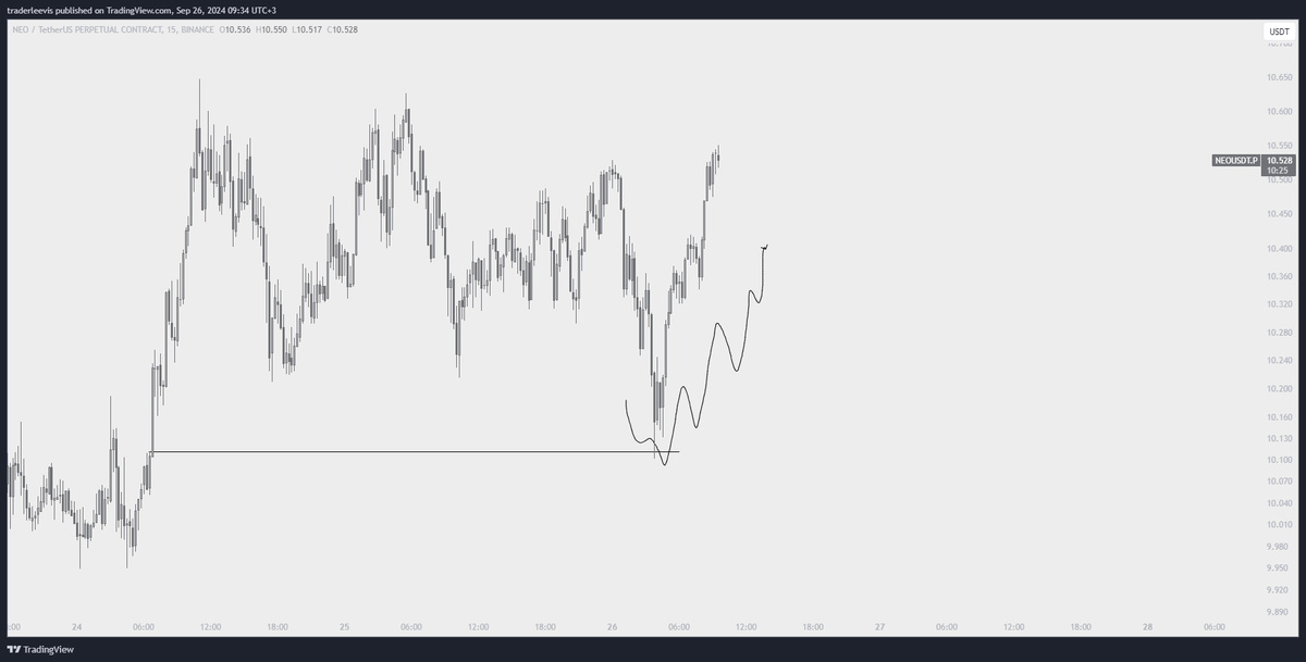 TraderLeevis's tweet photo. 2 gün önce yaptığım market analizi yayınından kareler. Ekim ayında iki yönlü altcoin kazanç potansiyelini hafife almayın. Acayip iyi bir volatilite mevcut.

#NEOUSDT https://t.co/JQ9HmWejRo