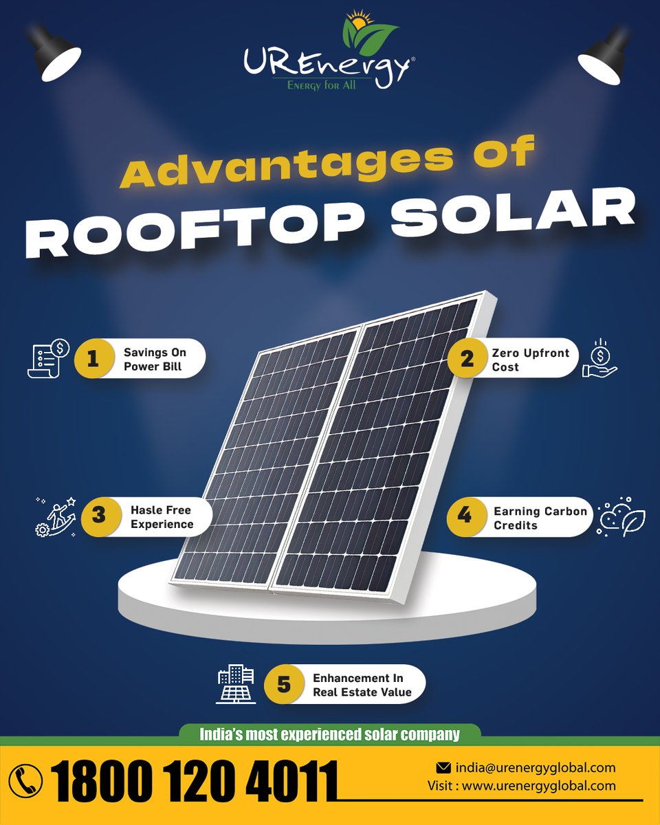 UREnergyGlobal's tweet photo. 𝐀𝐝𝐯𝐚𝐧𝐭𝐚𝐠𝐞𝐬 𝐨𝐟 𝐑𝐨𝐨𝐟𝐭𝐨𝐩 𝐒𝐨𝐥𝐚𝐫
Visit https://t.co/fRP3LoESGO
#rooftop #solar #solarsystem #solarpanels #LightBill #saveenvironment #solarfuture #solarenergy #solarenergysystem #solarsolutions #SolarPoweredHome #polutionfree #saveearth #savings #powerbill https://t.co/NXuf9TMnhJ
