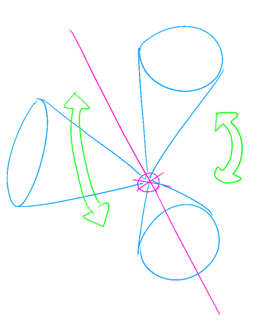一点を中心に半球を描くような可動域を持つ動きってなんて言う? 