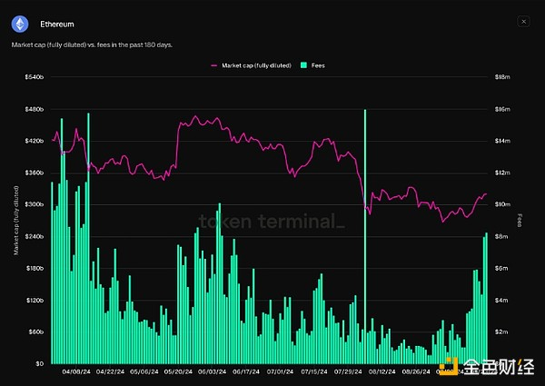 SuperKang.ETH tweet media