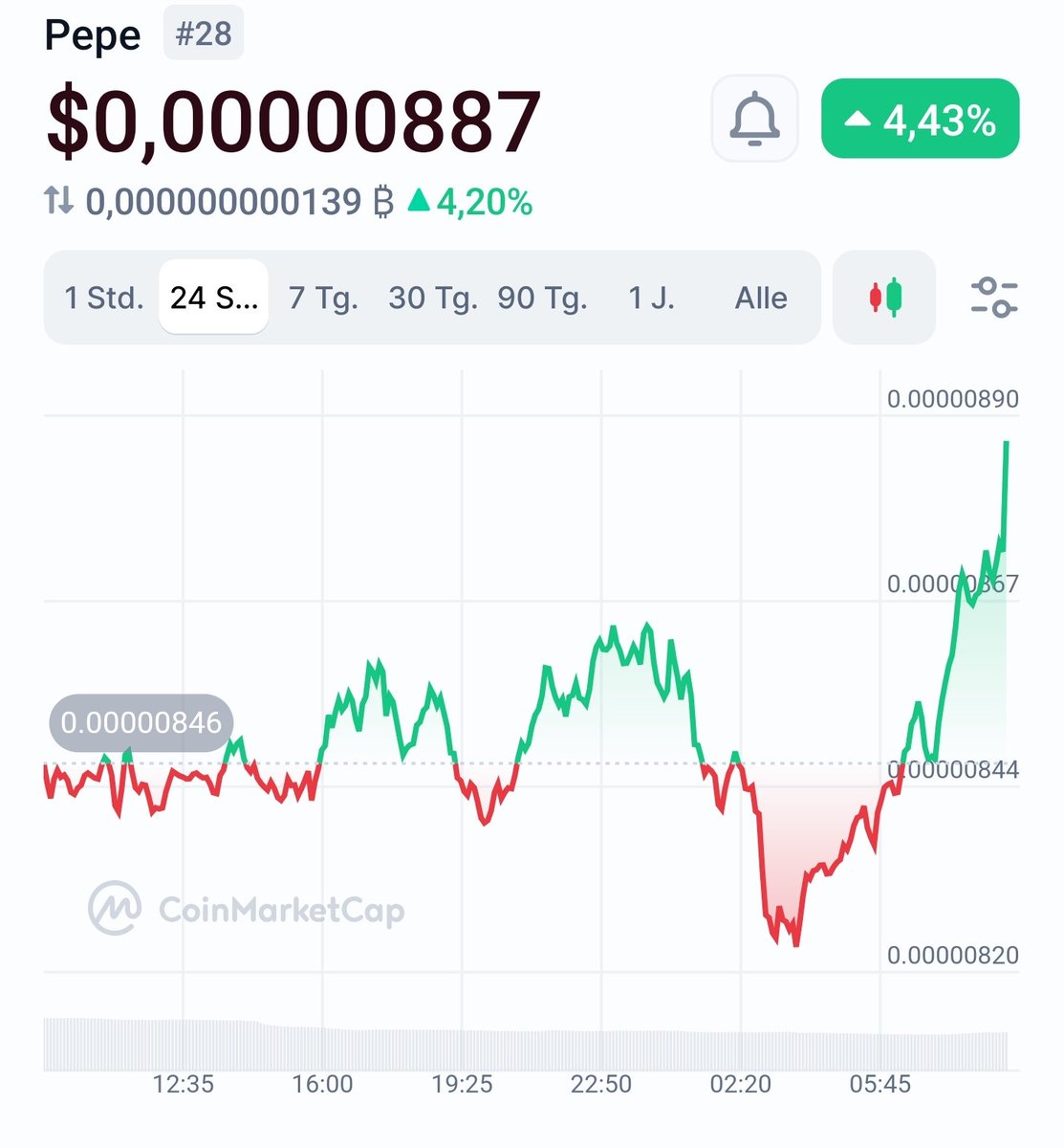 Captain Pepe 🐸 (0x69) tweet media