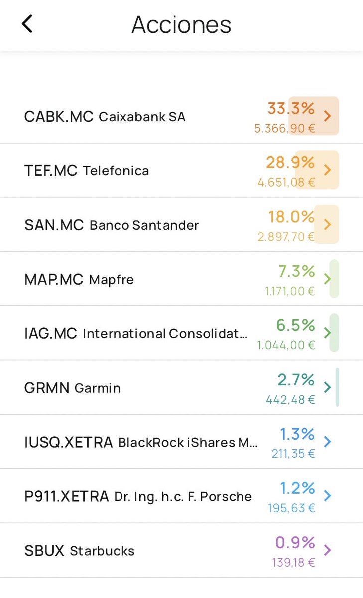 mt942592's tweet image. #cabkmc caixabanksa #tefmc #sanmc #mapmc #iagmc #grmn #iusqxetra #p911xetra