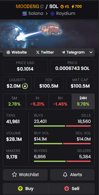 ashrchr's tweet photo. The top $SOL memecoins in last 24h

#MOODENG
ED5nyyWEzpPPiWimP8vYm7sD7TD3LAt3Q3gRTWHzPJBY

$HIPPO
H5aw1gLLuqZRpQ9M1vjMYzy7GEMGBxfdoacbwfRieBnp

$omochi
ESVRQ6phc55VCw7sWB6JgW3PeTB6N68kvwjfsMPcpump https://t.co/xFTTyyY17k