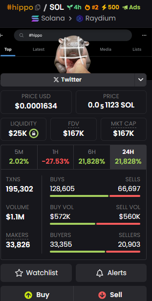 ashrchr's tweet photo. The top $SOL memecoins in last 24h

#MOODENG
ED5nyyWEzpPPiWimP8vYm7sD7TD3LAt3Q3gRTWHzPJBY

$HIPPO
H5aw1gLLuqZRpQ9M1vjMYzy7GEMGBxfdoacbwfRieBnp

$omochi
ESVRQ6phc55VCw7sWB6JgW3PeTB6N68kvwjfsMPcpump https://t.co/xFTTyyY17k