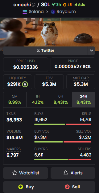 ashrchr's tweet photo. The top $SOL memecoins in last 24h

#MOODENG
ED5nyyWEzpPPiWimP8vYm7sD7TD3LAt3Q3gRTWHzPJBY

$HIPPO
H5aw1gLLuqZRpQ9M1vjMYzy7GEMGBxfdoacbwfRieBnp

$omochi
ESVRQ6phc55VCw7sWB6JgW3PeTB6N68kvwjfsMPcpump https://t.co/xFTTyyY17k
