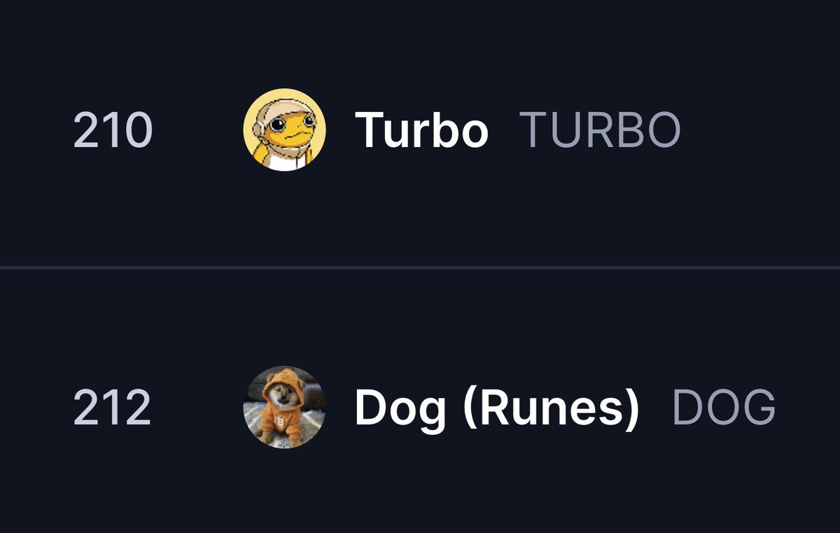 The craziest part of all of this is that $DOG is about to flip a memecoin that is listed on <a href="/binance/">Binance</a>, <a href="/okx/">OKX</a>, <a href="/krakenfx/">Kraken Exchange</a>, <a href="/HTX_Global/">HTX</a>, <a href="/kucoincom/">KuCoin</a>, and <a href="/cryptocom/">Crypto.com</a> while having ZERO tier-1 CEX listings itself

The $DOG Army is fighting with our hands tied behind our backs

But imagine