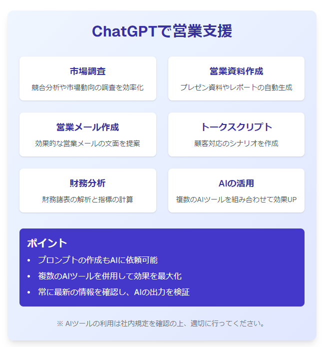 【ChatGPTで業務効率化：営業支援編　40～50代でも分かりやすい解説｜イマサラ？イマカラ！】

「24時間戦えますよ」（生成AI）

◎ ChatGPTは営業支援の効率化にも役立ちます
・ ChatGPTを活用することで、時間のかかる作業を短縮し、より効果的な営業支援を行うことができます
・