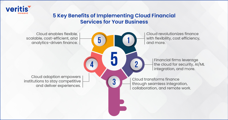 Veritis_Group's tweet photo. Cost savings, agile development &amp; real-time analytic all made possible with #cloudtechnology in finance! Explore how #Veritis helps firms leverage #cloud for success. https://t.co/SirW6xEv8Y

@veritis_group  #Cloudcomputingservices #financialdatasecurity #cloudfinancialservices https://t.co/pcWhSgwSr9